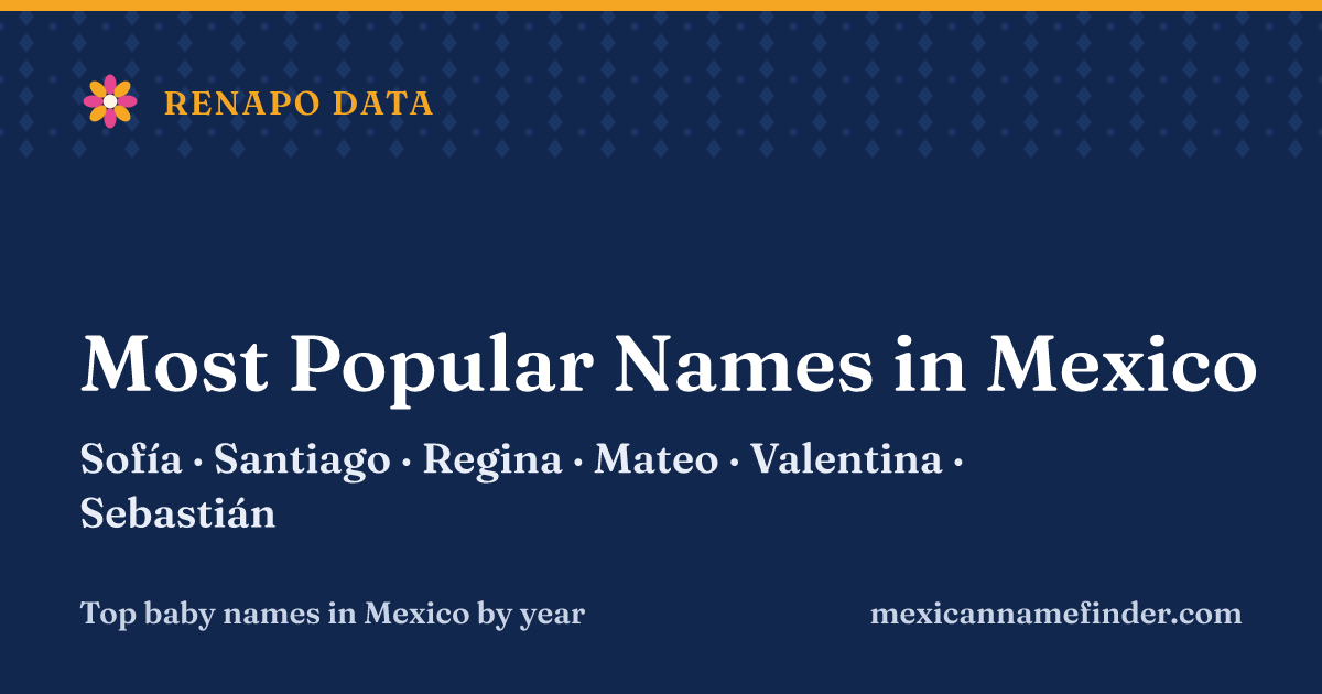 Most popular names in Mexico, 2025